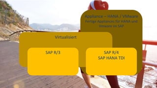 Appliance – HANA / VMware
Fertige Appliances für HANA und
Vmware im SAP
Virtualisiert
SAP R/3 SAP R/4
SAP HANA TDI
 