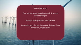 Verantworten
Eine Infrastruktur aufgebaut nach SLAs und
Anforderungen
Menge, Verfügbarkeit, Performance
Anwendungen, Server, Netzwerk, Storage, Data
Protection, Object Store
 