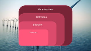 Verantworten
Betreiben
Besitzen
Hosten
 