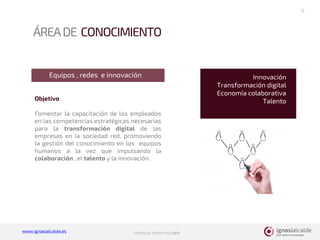 www.ignasialcalde.es PORFOLIO FORMATIVO 2017
ÁREADE CONOCIMIENTO
11
Información y datos
Objetivo
Fomentar la capacitación de los empleados
en las competencias estratégicas necesarias
para la transformación digital de las
empresas en la sociedad red, promoviendo
la gestión del conocimiento en los equipos
humanos a la vez que impulsando la
colaboración , el talento y la innovación.
Equipos , redes e innovación Innovación
Transformación digital
Economía colaborativa
Talento
 
