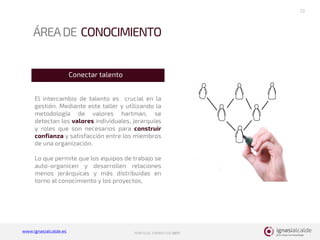 www.ignasialcalde.es PORFOLIO FORMATIVO 2017
ÁREADE CONOCIMIENTO
13
Información y datos
El intercambio de talento es crucial en la
gestión. Mediante este taller y utilizando la
metodología de valores hartman, se
detectan los valores individuales, jerarquías
y roles que son necesarios para construir
confianza y satisfacción entre los miembros
de una organización.
Lo que permite que los equipos de trabajo se
auto-organicen y desarrollen relaciones
menos jerárquicas y más distribuidas en
torno al conocimiento y los proyectos,
Conectar talento
 