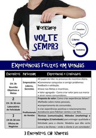 VOLTE
SEMPR3
Encontros Participam Experiências e Conteúdos
1
CH: 3h
Reunião
Objetivos e
Metas
Empresários
Lideres,
Gerentes
•O papel do líder no processo de incentivo diário.
•Comemorar conquistas e corrigir problemas:
feedback e validação.
•Inove nas Metas e incentivos.
• Valor agregado - Como criar valor para sua marca
e atrair novos consumidores.
2
CH: 3h 30 min
Laboratório
de Felicidade
Profissionais
de Vendas
Proposta de valor: Como criar experiências felizes?
•Reflexão sobre metas pessoais,
•comportamento do consumidor,
• criar experiências positivas e relacionamentos
duradouros para fidelizar cientes e ser feliz.
3
CH 3h 30 min
Oficina de
Negócios
Técnicas (comunicação), Métodos (marketing) e
Estratégias (Criatividade) para entregar qualidade e
felicidade para o cliente. Modelos que dão certo
como o da Disney – onde o cliente é um convidado!
Experiências felizes em Vendas
3 Encontros. CH: 10horas
Consultora
Líderes
Vendedores
Workshop
 