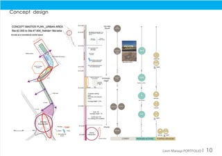 Leen Maraqa PORTFOLIO I 10
Concept design
 