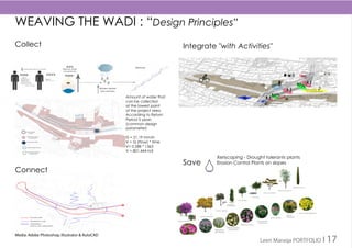 Amount of water that
can be collected
at the lowest point
of the project area
According to Return
Period 5 years
(common design
parameter)
I5 = 21.19 mm/h
V = Q (Flow) * time
V= 0.588 * 1363
V = 801.444 m3
Save
Collect
Connect
Integrate "with Activities"
Xeriscaping - Drought tolerants plants
Erosion Control Plants on slopes
WEAVING THE WADI : “Design Principles”
Media: Adobe Photoshop, Illustrator & AutoCAD
Leen Maraqa PORTFOLIO I 17
 