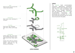 Farms on top of the roof and the
ramps create a pathway
Class rooms, labs, workshops &
Courtyard
Class rooms, labs, workshops
Library, digital labs, class rooms,
labs, workshops, foodcourt, stores,
public lecture halls, indoor sports
hall
Outdoor Farm fields for teaching
purposes, easily accesible from
specific classrooms or the
entrances of the building.
Staff rooms, offices, staff lounge,
etc
Roof
Second level
First level
Ground level
The ground level accommodates
clasrooms, laboratories, workshops,
foodcourt, sports halls and public lecture
halls. The first level accomodates staff
rooms, offices, lounges, classrooms,
labs and workshops. The second level
accommodates classrooms, labs,
workshops and a courtyad. The roof has
farms and trees and also acts as a social
strip of access for the public.
LEVELS DIAGRAM
LEVELS
hand sketch
7
 