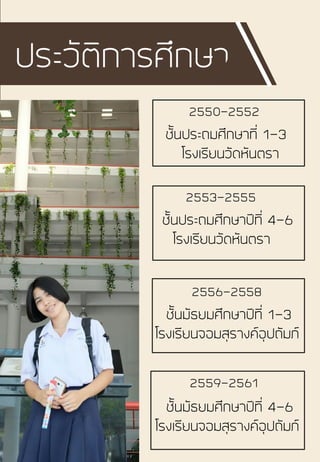 ประวัติการศึกษา
ชั้นประถมศึกษาที่ 1-3
โรงเรียนวัดหันตรา
ชั้นประถมศึกษาปีที่ 4-6
โรงเรียนวัดหันตรา
ชั้นมัธยมศึกษาปีที่ 1-3
โรงเรียนจอมสุรางค์อุปถัมภ์
ชั้นมัธยมศึกษาปีที่ 4-6
โรงเรียนจอมสุรางค์อุปถัมภ์
2550-2552
2553-2555
2556-2558
2559-2561
 