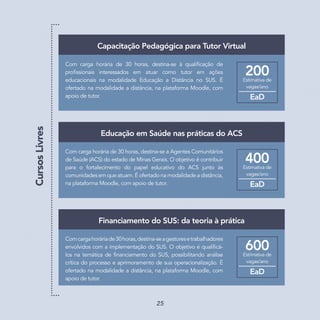 Capacitação Pedagógica para Tutor Virtual
200Estimativa de
vagas/ano
EaD
Educação em Saúde nas práticas do ACS
Estimativa de
vagas/ano
400
EaD
Financiamento do SUS: da teoria à prática
Estimativa de
vagas/ano
600
EaD
CursosLivres
Com carga horária de 30 horas, destina-se à qualificação de
profissionais interessados em atuar como tutor em ações
educacionais na modalidade Educação a Distância no SUS. É
ofertado na modalidade a distância, na plataforma Moodle, com
apoio de tutor.
Com carga horária de 30 horas, destina-se a Agentes Comunitários
de Saúde (ACS) do estado de Minas Gerais. O objetivo é contribuir
para o fortalecimento do papel educativo do ACS junto às
comunidades em que atuam. É ofertado na modalidade a distância,
na plataforma Moodle, com apoio de tutor.
Comcargahoráriade30horas,destina-seagestoresetrabalhadores
envolvidos com a implementação do SUS. O objetivo é qualificá-
los na temática de financiamento do SUS, possibilitando análise
crítica do processo e aprimoramento de sua operacionalização. É
ofertado na modalidade a distância, na plataforma Moodle, com
apoio de tutor.
25
 
