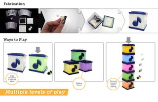 Fabrication




Ways to Play




     Single
  stimulation
  of light and
     sound                           Advanced
                          Building   song and
                           blocks     pattern
                                      building



Multiple levels of play
 