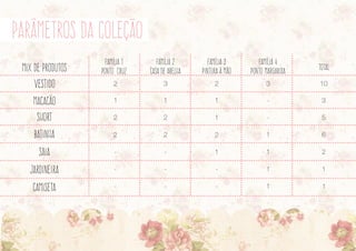 parâmetros da coleção
mix de produtos
vestido
macacão
Short
batinha
saia
jardineira
camiseta
Família 1
Ponto cruz
Família 2
Casa de abelha
Família 3
Pintura à mão
Família 4
Ponto margarida
total
2
1
2
2
-
-
-
3
1
2
2
-
-
-
2
1
1
2
1
-
-
3
-
-
1
1
1
1
10
3
5
6
2
1
1
 