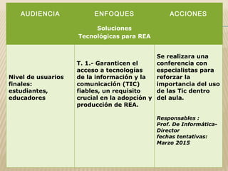 AUDIENCIA ENFOQUES
Soluciones
Tecnológicas para REA
ACCIONES
Nivel de usuarios
finales:
estudiantes,
educadores
T. 1.- Garanticen el
acceso a tecnologías
de la información y la
comunicación (TIC)
fiables, un requisito
crucial en la adopción y
producción de REA.
Se realizara una
conferencia con
especialistas para
reforzar la
importancia del uso
de las Tic dentro
del aula.
Responsables :
Prof. De Informática-
Director
fechas tentativas:
Marzo 2015
 