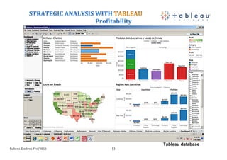 Rubens	
  Zimbres	
  Fev/2016	
   13	
  
Tableau database
 