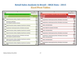 Rubens	
  Zimbres	
  Fev/2016	
   17	
  
 