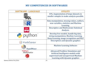 Rubens	
  Zimbres	
  Fev/2016	
   24	
  
	
  
 