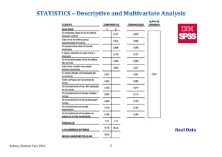 Rubens	
  Zimbres	
  Fev/2016	
   7	
  
Real	
  Data	
  
 