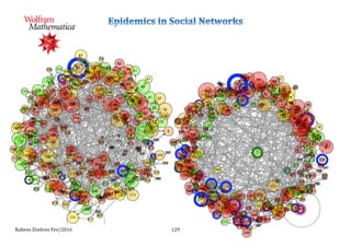 Rubens	
  Zimbres	
  Fev/2016	
   129	
  
 