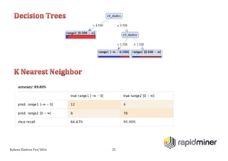Rubens	
  Zimbres	
  Fev/2016	
   25	
  
 