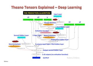 Rubens	
  Zimbres	
  Fev/2016	
   40	
  
 