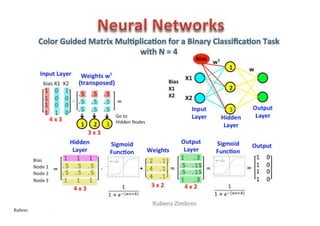Rubens	
  Zimbres	
  Fev/2016	
   42	
  
 