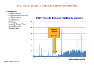 Rubens	
  Zimbres	
  Fev/2016	
   5	
  
Tracking	
  tools:	
  
-­‐ Google	
  Adwords	
  
-­‐ Google	
  Webmasters	
  Tools	
  
-­‐ Google	
  Analytics	
  
-­‐ Google	
  Search	
  
-­‐ Woorank	
  
-­‐ Locaweb	
  Control	
  Panel	
  
-­‐ Internal	
  reports	
  
-­‐ Database	
  data	
  
Locaweb Graphics
Daily	
  Visits	
  to	
  Doux	
  Dermatology	
  Website	
  
Rubens	
  
Zimbres	
  
	
  
START	
  
 