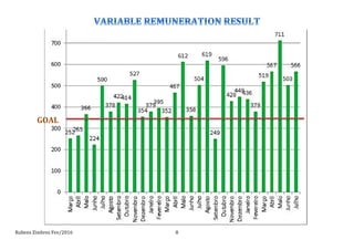 Rubens	
  Zimbres	
  Fev/2016	
   8	
  
GOAL	
  
 