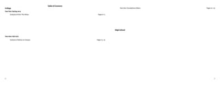 4 5
Table of Contents
College
	 Analysis of Saf	ety on Campus												 Pages 13- 19
	 Analysis of Over-The-Rhine												 Pages 6-11
Year One: Fall 2018												
Year One: Spring 2019
High School
	 Year One: Foundations/Basics												 Pages 20 -25
		Infographic	 Page 14
		Sketch of McMicken Commons 	 Page 15
		Sensibility Maps	 Pages 18 - 19
		Sketches of Mainstreet and the Geology Tunnel	 Pages 16- 17
		Introduction	 Page 7
		Impressions Map	 Page 8
		Site Redevelopment Reccomendation	 Pages 10-11
		Imageability Map	 Pages 9
	 	Title Page											 Page 12
		Title Page	 Page 6
		Sensability Map with Examples 	 Page 13
	 Revit ‘She-Shed’	 Page 27
	 Prosthetic Hand Project	 Pages 28 - 29
		Building Footprint Map	 Page 22
		ArcGIS Map	 Page 21
		Title Page	 Page 20
	 	Pathways Map												 Page 23
		AutoCAD Maps											 Pages 24 - 25
	 Title Page	 Page 26
 