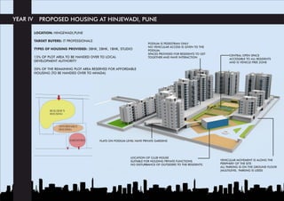 Architecture Portfolio (Undergradute) | PDF
