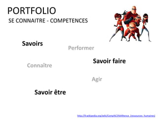 PORTFOLIO
Se connaître
Qu’est ce que j’aime
dans ce que je fait?
Pourquoi je le fait ?
Qu’est ce que cela
m’apporte?
 