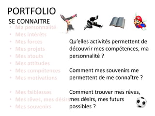 PORTFOLIO
LES COMPETENCES
 