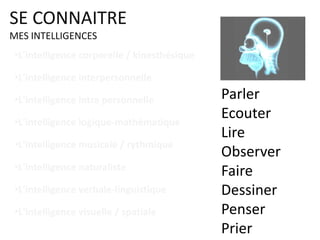 PORTFOLIO
Je reviens sur la liste des
qualités du dossier
compétences !
Car souvent, je ne connais
pas mes qualités.
http://fr.slideshare.net/alpinproject/comptences-12559540
 