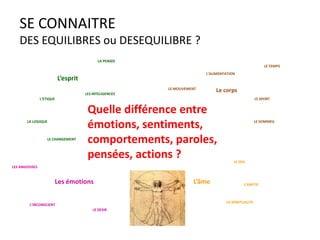 UNE FORMATION,
UN DIPLÔME,
POUR QUOI ?
PORTFOLIO
Se connaître
 