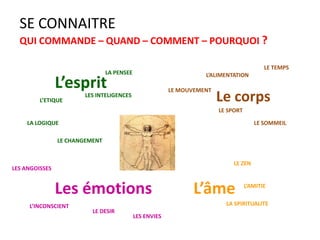 • Mes motivations :
argent, autonomie, plaisir,
amour, relations, travail,
sens, faire plaisir, obéir, progresser,
fierté, tranquillité…
• Qu’elles sont mes motivations?
PORTFOLIO
Se connaître
http://www.slideshare.net/alpinproject/motivation-et-desir
 