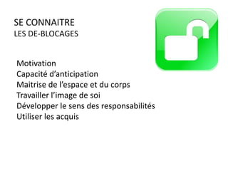 Quelles sont les
HABITUDES qui
me donnent de
l’énergie, qui
m’enlèvent de
l’énergie?
PORTFOLIO
Se connaître
 