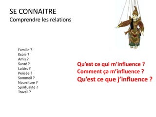 PORTFOLIO
Evoluer
LA REPARTITION DE MON TEMPS
LA SEMAINE
LES WEEK-END
QUAND JE TRAVAILLE
QUAND JE NE TRAVAILLE PAS…
 