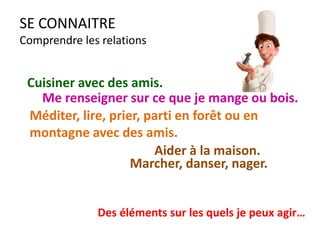 PORTFOLIO
Evoluer
Qu’est-ce qui me donne de la
force ?
Qu’est-ce qui m’enlève de la
force ?
Famille ?
Ecole ?
Amis ?
Santé ?
Loisirs ?
Pensée ?
Sommeil ?
Nourriture ?
Spiritualité ?
Travail ?
Corps?
 