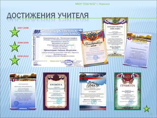 МБОУ "СОШ №32" г. Норильск
21
2007-2008
2008-2009
2009-2010
 