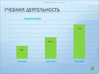 МБОУ "СОШ №32" г. Норильск
4
 