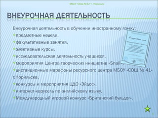 Внеурочная деятельность в обучении иностранному языку:
предметные недели,
факультативные занятия,
элективные курсы,
исследовательская деятельность учащихся,
мероприятия Центра творческих инициатив «Snail» ,
дистанционные марафоны ресурсного центра МБОУ «СОШ № 41»
г.Норильска,
конкурсы и мероприятия ЦДО «Эйдос»,
интернет-карусель по английскому языку,
Международный игровой конкурс «Британский бульдог».
МБОУ "СОШ №32" г. Норильск
5
 