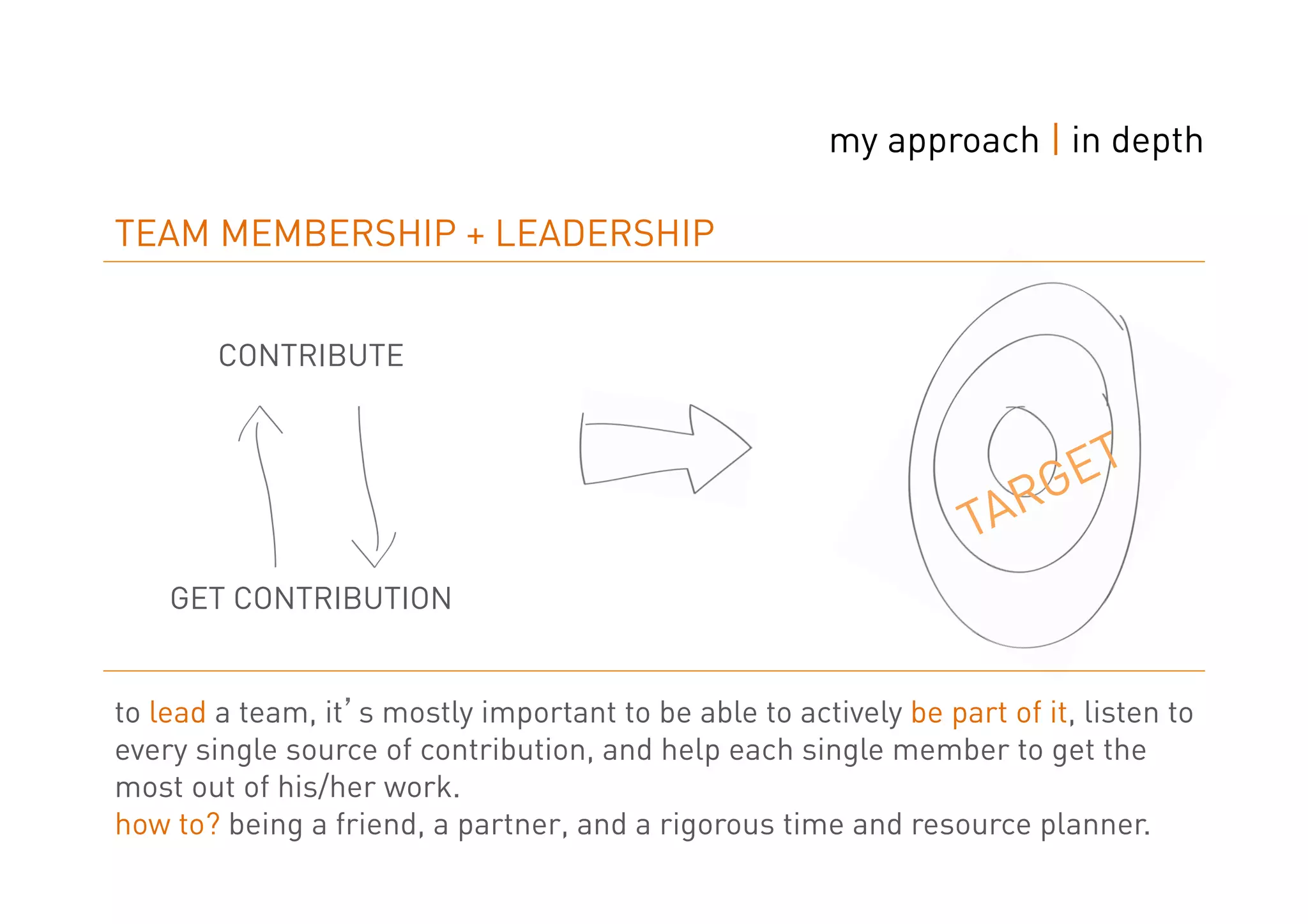my approach | in depth

TEAM MEMBERSHIP + LEADERSHIP


        CONTRIBUTE




    GET CONTRIBUTION


to lead a team, it s mostly important to be able to actively be part of it, listen to
every single source of contribution, and help each single member to get the
most out of his/her work.
how to? being a friend, a partner, and a rigorous time and resource planner.
 