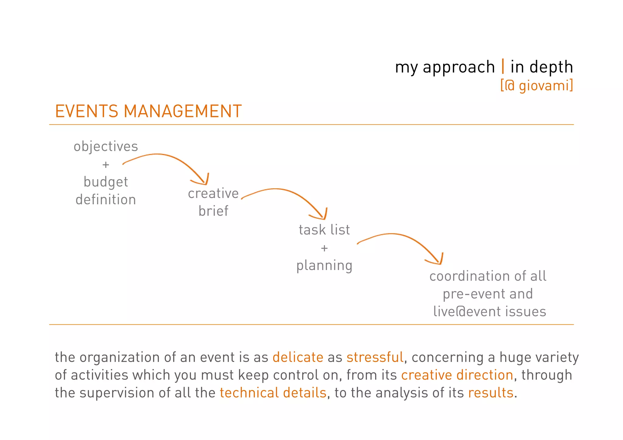 my approach | in depth
                                                                      [@ giovami]
EVENTS MANAGEMENT
  objectives
      +
   budget
  definition         creative
                       brief
                                      task list
                                          +
                                      planning
                                                           coordination of all
                                                              pre-event and
                                                            live@event issues


the organization of an event is as delicate as stressful, concerning a huge variety
of activities which you must keep control on, from its creative direction, through
the supervision of all the technical details, to the analysis of its results.
 