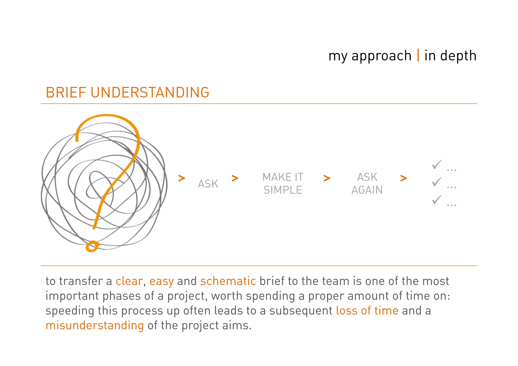 my approach | in depth

BRIEF UNDERSTANDING



                                                                        ü  …
                                        MAKE IT           ASK
                        ˃   ASK   ˃     SIMPLE      ˃    AGAIN    ˃     ü  …
                                                                        ü  …




to transfer a clear, easy and schematic brief to the team is one of the most
important phases of a project, worth spending a proper amount of time on:
speeding this process up often leads to a subsequent loss of time and a
misunderstanding of the project aims.
 
