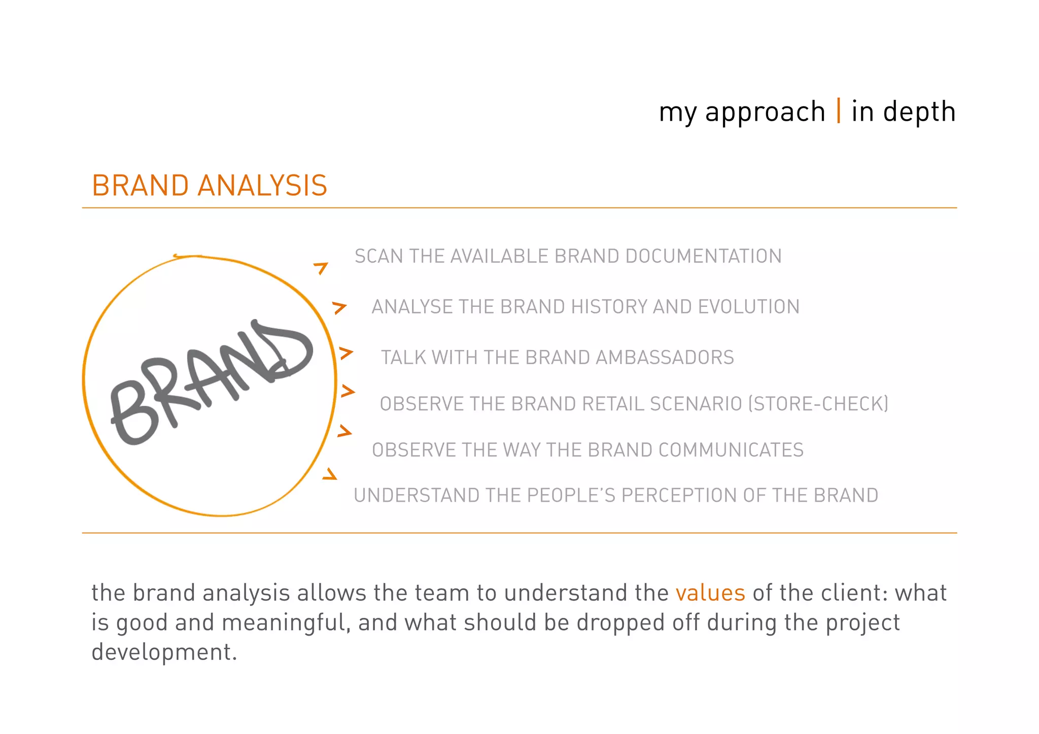 my approach | in depth

BRAND ANALYSIS

                        SCAN THE AVAILABLE BRAND DOCUMENTATION


                       ˃   ANALYSE THE BRAND HISTORY AND EVOLUTION


                       ˃   TALK WITH THE BRAND AMBASSADORS

                      ˃    OBSERVE THE BRAND RETAIL SCENARIO (STORE-CHECK)

                      ˃    OBSERVE THE WAY THE BRAND COMMUNICATES

                        UNDERSTAND THE PEOPLE’S PERCEPTION OF THE BRAND




the brand analysis allows the team to understand the values of the client: what
is good and meaningful, and what should be dropped off during the project
development.
 