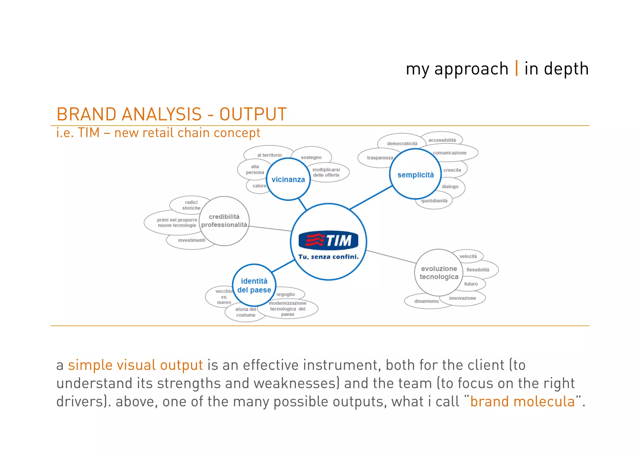 my approach | in depth

BRAND ANALYSIS - OUTPUT
i.e. TIM – new retail chain concept




a simple visual output is an effective instrument, both for the client (to
understand its strengths and weaknesses) and the team (to focus on the right
drivers). above, one of the many possible outputs, what i call “brand molecula”.
 