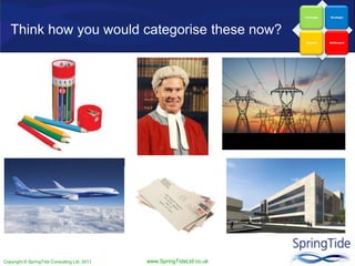 Copyright © SpringTide Consulting Ltd 2011 www.SpringTideLtd.co.uk
Think how you would categorise these now?
Leverage Strategic
Routine Bottleneck
 