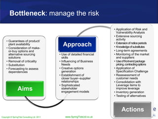Copyright © SpringTide Consulting Ltd 2011 www.SpringTideLtd.co.uk
Bottleneck: manage the risk
• Guarantees of product/
plant availability
• Consideration of make-
or-buy options and
alternative sourcing
solutions
• Removal of criticality
• Substitution
• Forecasting to assess
dependencies
Aims
• Use of detailed financial
skills
• Influencing of Business
Needs
• Creative options
generation
• Establishment of
closer buyer–supplier
relationships
• Sophisticated
stakeholder
engagement models
Approach
• Application of Risk and
Vulnerability Analysis
• Extensive sourcing
activity
• Extensionofnoticeperiods
• Knowledgeofsubstitutes
• Long-term agreements
• Monitoring of the market
and suppliers
• Useoffront-endpackage
pricing,contractingoptions
• Application of
Specification Challenge
• Reassessment of
customer needs
• Consolidation with
Leverage items to
improve leverage
• Inventory generation
• Testing of alternatives
Actions
 