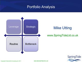 Copyright © SpringTide Consulting Ltd 2011 www.SpringTideLtd.co.uk
Mike Utting
www.SpringTideLtd.co.uk
Portfolio Analysis
Leverage Strategic
Routine Bottleneck
 