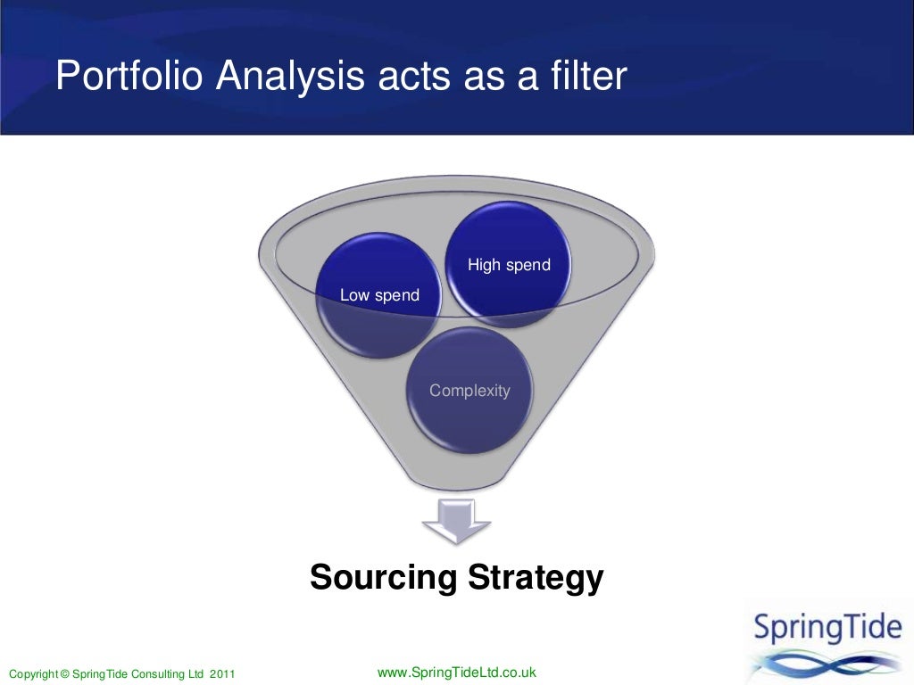 A guide to Portfolio analysis tools to help you improve