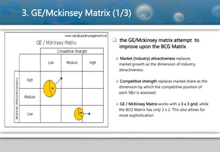 3. GE/Mckinsey Matrix (1/3)
 Market (Industry) attractiveness replaces
market growth as the dimension of industry
attractiveness.
 Competitive strength replaces market share as the
dimension by which the competitive position of
each SBU is assessed.
 GE / McKinsey Matrix works with a 3 x 3 grid, while
the BCG Matrix has only 2 x 2. This also allows for
more sophistication
 the GE/Mckinsey matrix attempt to
improve upon the BCG Matrix
 
