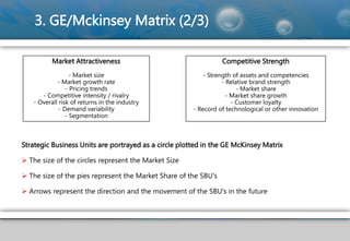 3. GE/Mckinsey Matrix (2/3)
Market Attractiveness
- Market size
- Market growth rate
- Pricing trends
- Competitive intensity / rivalry
- Overall risk of returns in the industry
- Demand variability
- Segmentation
Competitive Strength
- Strength of assets and competencies
- Relative brand strength
- Market share
- Market share growth
- Customer loyalty
- Record of technological or other innovation
Strategic Business Units are portrayed as a circle plotted in the GE McKinsey Matrix
 The size of the circles represent the Market Size
 The size of the pies represent the Market Share of the SBU's
 Arrows represent the direction and the movement of the SBU's in the future
 