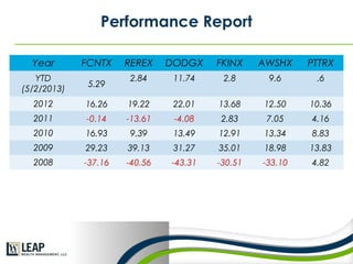 Portfolio analysis case study 1 | PPT