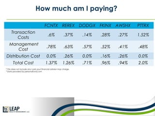 Portfolio analysis case study 1 | PPT